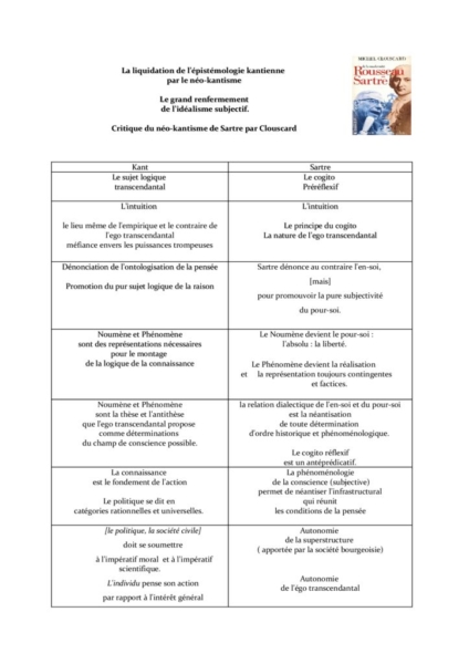 thumbnail of Kant et Sartre