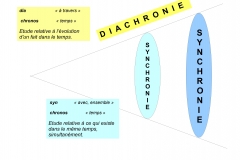 0 Diachronie Synchronie 1