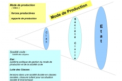 1 Phylogenèse Ontogenèse 2 mode production