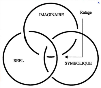 La négation du procès de production chez Clouscard.