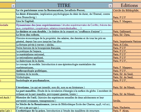 Bibliographie“L’Être et le Code”